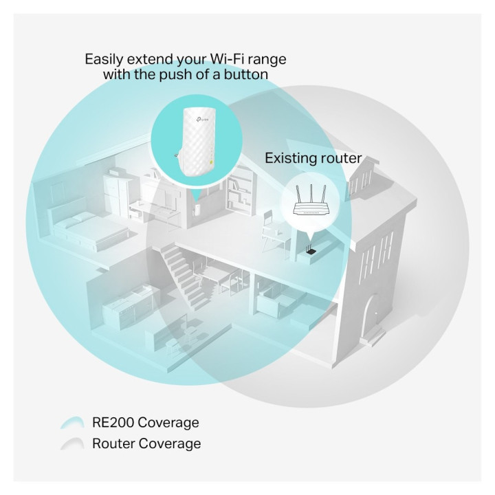 TP-LINK RE200 AC750