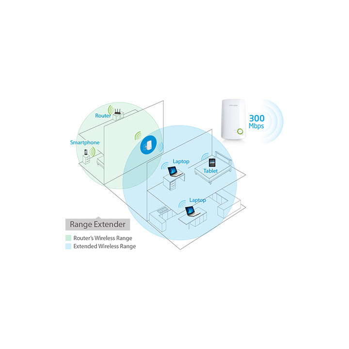 TP-LINK TL-WA854RE Extender