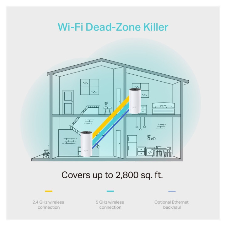 TP-LINK Archer Deco M4 2pack